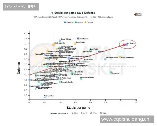 数据模型深度解析东契奇未来赛场胜率走势预测