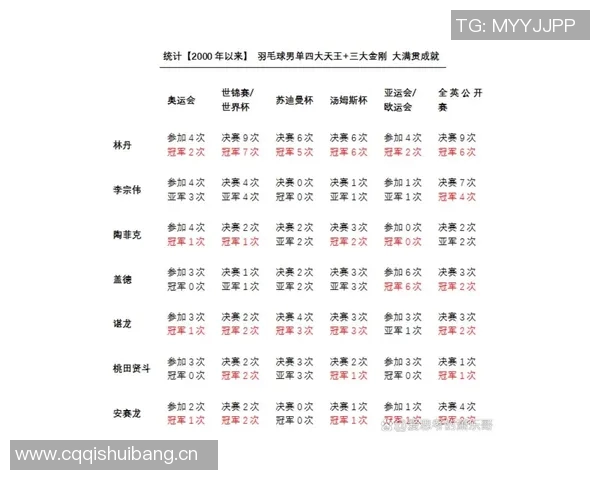 羽毛球单打比赛中关键分数对运动员心理素质的影响与应对策略分析 羽毛球单打比赛中关键分数对运动员心理素质的影响与应对策略分析