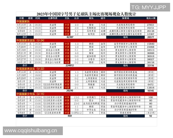 足球联赛积分榜变动对球队心理状态与竞技表现的深远影响探讨