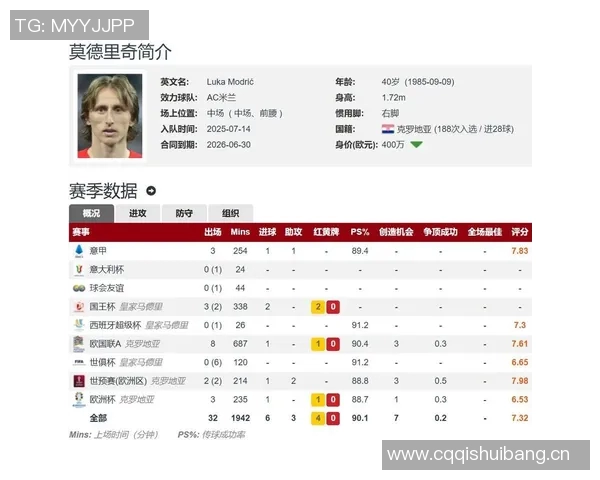 五年内莫德里奇全面进化 数据呈现惊人变化从中场大师到全能巨星
