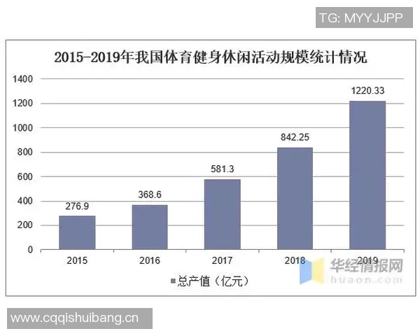 体育数字藏品发展趋势与未来市场潜力及应用价值分析