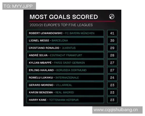 体育数据分析报告：五大联赛进球率变化