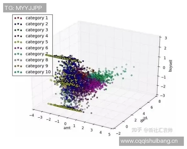 预测：太阳胜率几何？数据模型告诉你答案