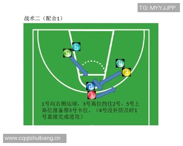 篮球战术解析专题