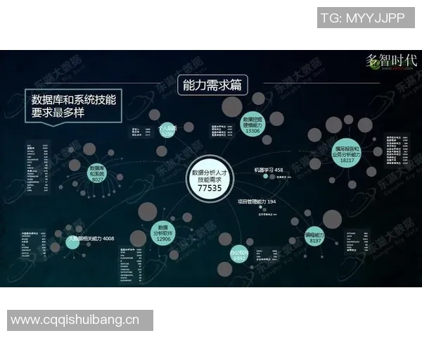 预测:德布劳内胜率几何?数据模型告诉你答案 预测:德布劳内胜率几何?数据模型告诉你答案