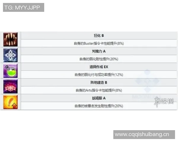 技术统计:拜仁近5场表现一览 技术统计:拜仁近5场表现一览
