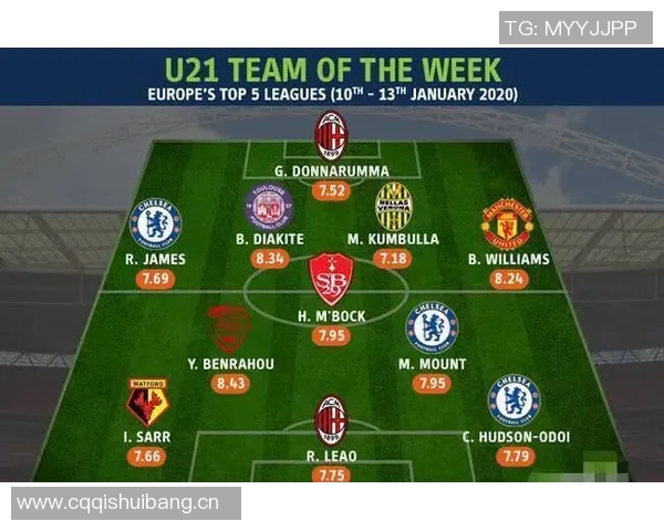 英超球队传球成功率与比赛胜负统计 英超球队传球成功率与比赛胜负统计