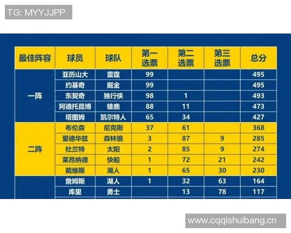 NBA最佳进攻阵容预测与数据解析全面呈现助力理解球队火力配置